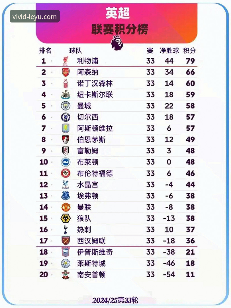 五月争冠关键期必备知识：英超历史5月积分榜深度解析